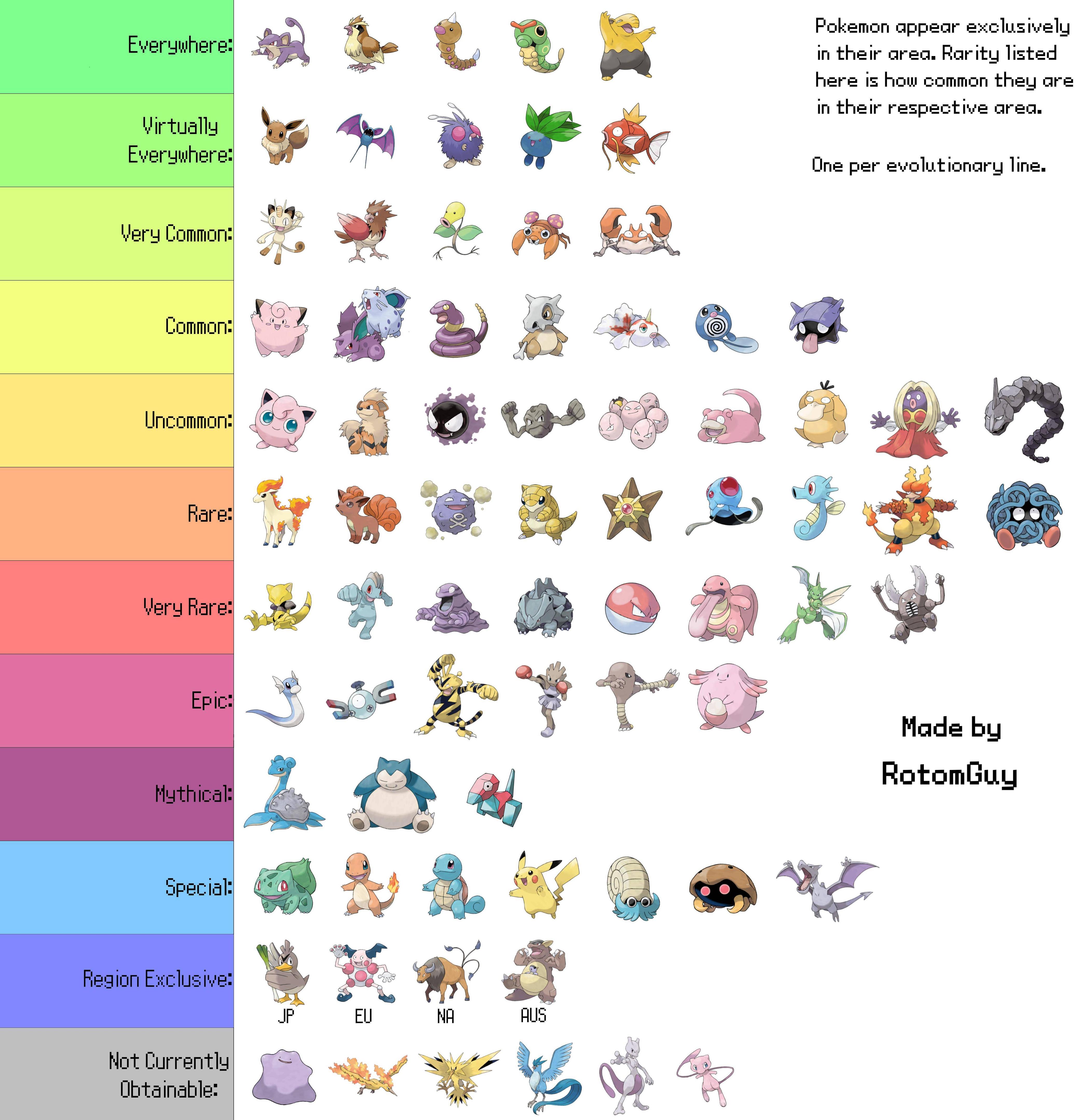 pokemon-go-chart